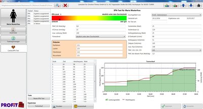 mtmCUBE Cardiotest <p>Eingeführt vom Institut für Prävention und Nachsorge in Köln bietet dieser submaximale Stufentest eine Ergebnisausgabe in Watt/kg Körpergewicht, aber auch eine ganz anschauliche Skalierung auf einer Werteskala von 1-5 für Anwender ohne Hintergrundwissen. Ebenso werden verschiedene Vergleiche zu anderen Test-Parametern wie Vo2max ausgegeben. Damit aber ein zielgerichtetes Training möglich wird, wird beim IPN-Test die aerob-anaerobe Schwelle für unterschiedliche Trainingsgeräte berechnet, so dass Trainingspulsfrequenzen empfohlen werden können.</p>